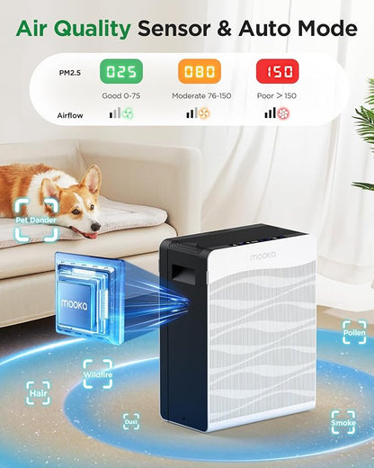 Air Purifier for Home Large Room 2800 Ft², MOOKA Double-Sided Air Purifiers for Home Pets with Washable Filters, PM 2.5 Air Quality Monitor, Air Filter Cleaner for Bedroom, Dorm Room, Office, C300