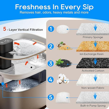 6 Set Cat Water Fountain Filters & Sponges for 135 fl oz/4L Wilreless Cats Drinking Water Fountain, Cat Fountain Pump Replacement, YPD-C004P YPD-C004S Pet Fountain Replacement Filter