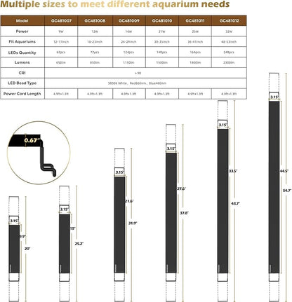 GLOWRIUM Aquarium Light, LED Full Spectrum Freshwater Fish Tank, infinitely dimmable, Fish Tank Light with auto-on/Off Timer (30-35 in)