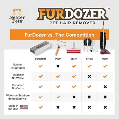FurDozer X3 MEGA Pet Hair Remover & Auto Detailing Tool - Cat & Dog Hair Remover for Carpet, Car Interior, Couch, Bedding, & Furniture - Reusable Pet Hair Removal Tool for Dog Fur & Lint, 10", Grey
