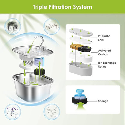 6 Pack Replacement Cat Fountain Filters & Replacement Sponges for Stainless Steel Pet Fountain with Water Level Window, Fountain Carbon Filters for Dog Water Dispenser Bowl