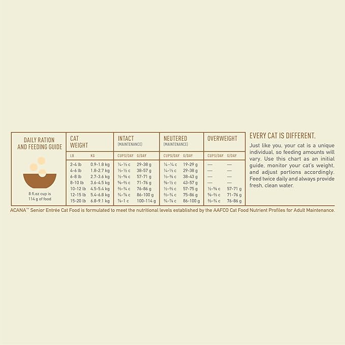 ACANA Dry Cat Food for Seniors Senior Entrée Chicken Turkey and Duck 4lb Bag