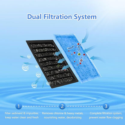 Aquarium Filter Cartridge 32 Pack Rite-Size C Filter Replacement Cartridges Compatible with PRO Power Filters 275/375 /Power Filters 200/350