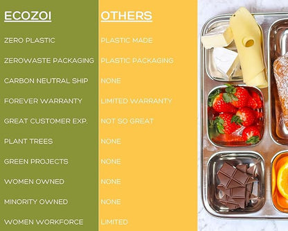 Extra Large Premium Stainless Steel Dinner Plates, 5 Compartments, Set of 2 | Eco Friendly Dinnerwear for Camping, Portion Control, Meal Prep, Lunch, and Party