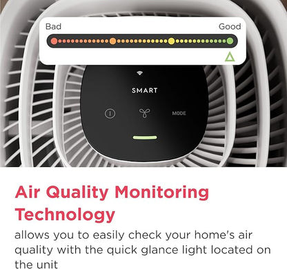 Frigidaire PureA300 HEPA Air Purifier for Small Bedrooms, Covers up to 850 Sq. Ft., 3-Stage Filtration, Energy Star Certification, Air Quality Monitoring, Smart Mode, Ultra Quiet, White