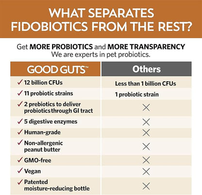 Fidobiotics Good Guts for Big Mutts Probiotic for Dogs, 12 Billion CFUs, 11 Strains, 5 Digestive Enzymes, 2 Prebiotics, Digestive Gut Health for Dogs, Adult & Puppy Probiotics Supplements (20 Days)