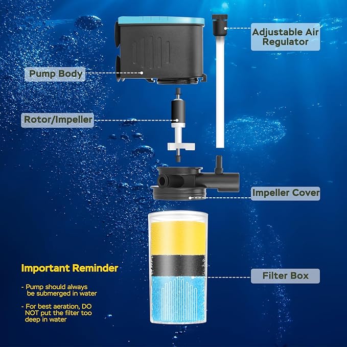 Aquarium Filter 3-Stage in-Tank Filter, Small Internal Fish Tank Filter, Submersible Pumps Filter for 5-20 Gallon Tanks, Turtle Tank Filter, with Dual Water Outlet & Aeration