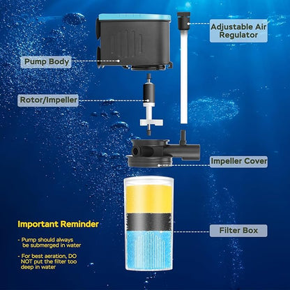 Aquarium Filter 3-Stage in-Tank Filter, Small Internal Fish Tank Filter, Submersible Pumps Filter for 5-20 Gallon Tanks, Turtle Tank Filter, with Dual Water Outlet & Aeration