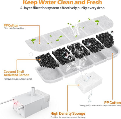 8 Pack Replacement Filters and 8 Pack Pump Sponges for SIBAYS 355oz/2.8Gal/10.5L Large Dog Water Fountain(FS70), Made of Coconut Shell Activated Carbon and PP Cotton, Food Grade Water Fountain Filters