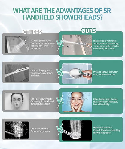 Filtered Shower Head with Handheld, High Pressure 9 Spray Mode Chrome Showerhead with 4 Filters, Detachable Shower Head, Water Softener Filters Beads for Hard Water - Remove Chlorine