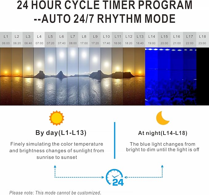 Advanced 7-Row LED Aquarium Light, Easy Setup Controller, Auto On Off Full Spectrum Fish Tank Light, 24/7 Lighting Cycle, 8 Colors, 10 Level Dimming, 32W for 24"-30" Freshwater Planted Tank