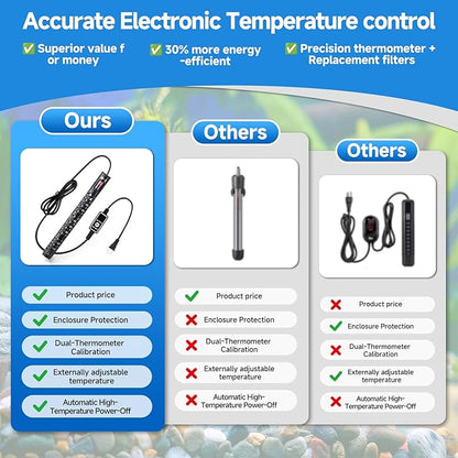 Aquarium Heater Submersible Fish Tank 200W& Turtle Tank Heater with External Adjustment Controller, Included Thermometer, LED Display, Overheat Protection, Detachable Cover, for Saltwater&Freshwater