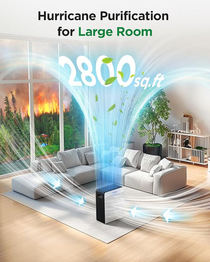 Air Purifier for Home Large Room 2800 Ft², MOOKA Double-Sided Air Purifiers for Home Pets with Washable Filters, PM 2.5 Air Quality Monitor, Air Filter Cleaner for Bedroom, Dorm Room, Office, C300