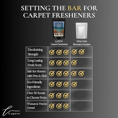 Endless Escape Carpet Freshener Powder 16 oz | Powerful Odor Eliminator for Home | Upholstery Deodorizer | Carpet Deodorizer | Pet Urine | Cat Litter Box | Endless Escape Fragrance.