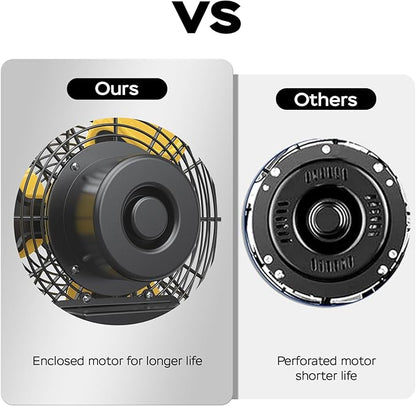 5400 CFM 20" Outdoor Wall Mount Fans, High Velocity 3-Speed Waterproof Professional Outdoor Fan, Heavy Duty Industrial Wall Fan for Patio, Commercial, Gazebo, and Garage, UL Listed