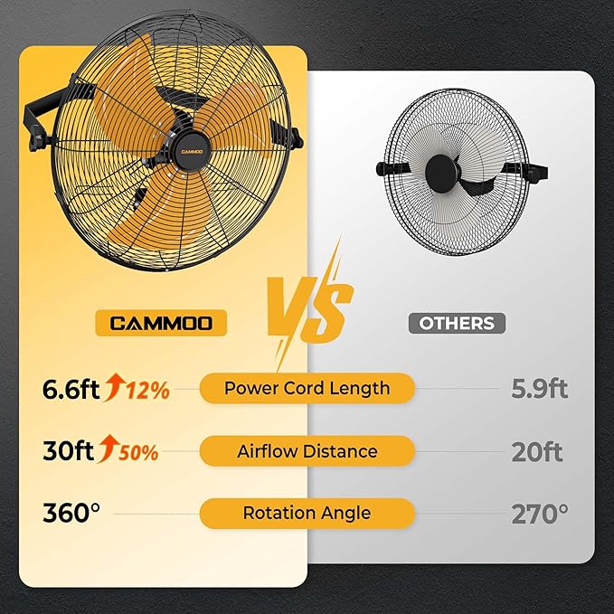 18 Inch Wall Mount Fan, Extended 6.6ft Power Cord, 360° Tilt Adjustment, 3-Speed, IP44 Industrial Commercial Wall Mounted Fan for Greenhouse, Garage, Workshop, Covered Patio, 2 Packs