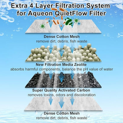 8 Pack Large Filter Cartridges Compatible with Aqueon QuietFlow Filter LED PRO Size 20,30,50,75/Power Filter Size 20,30,50,55/75, E Internal Size 40 Canister Filter