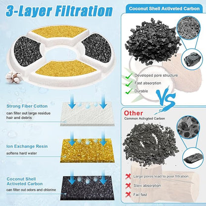 12 Pack Cat Water Fountain Filter, 8 Pcs Cat Fountain Filters Replacement & 4 Pcs Pre-Filter Sponges for 81oz / 2.4L Round Automatic Pet Water Fountain Dog Dispenser, 3-Filtration System