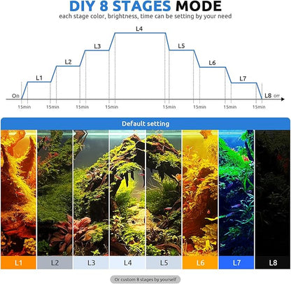 24/7 LED Aquarium Light for 30-36 Inch Fish Tank, Auto On Off with Timer, 9 Colors, Adjustable Brightness, Daylight Moonlight Mode, Full Spectrum Fish Tank Light for Plants, 56W