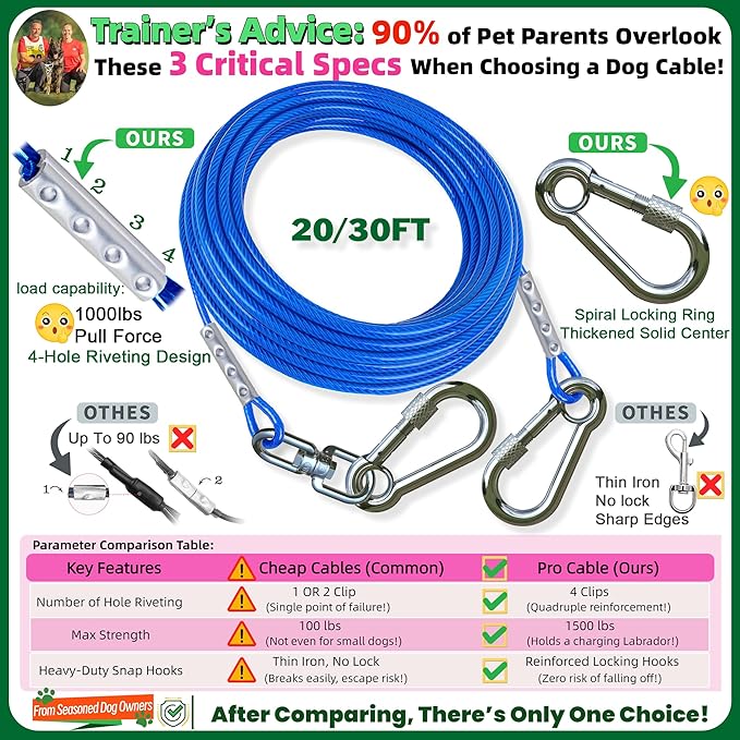 Dog Tie Out Cable and Stake for Yard,(up to 200lbs) 360°Swivel Dog Run Anchors- No Tangle,with 20FT Heavy Duty Tie Out Cable,Runner for Yard,Ideal for Outdoor Camping