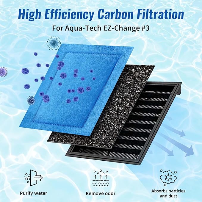 6 Pack Aquarium Filter Cartridge for Marineland Rite-Size C, Fish Tank Filters for Aqua-Tech EZ-Change #3 20-40 & 30-60 Power Filter and for Marineland Penguin PRO Power Filters 275/375