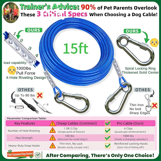 Dog Tie Out Cable and Stake,(up to 200lbs) 360° Swivel Dog Run Anchor -with 15FT Heavy Duty Cable,Runner for Yard-Dog Stake for Yard Outdoor Camping