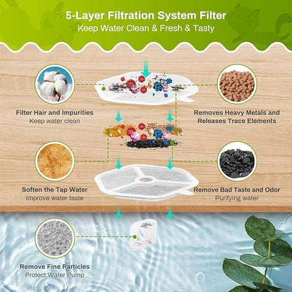 9 Packs Replacement Filters and Sponges for 152oz/4.5L Wireless Cat Water Fountain, ZEKIRY Cat Water Fountain Filters, 5-Layer Filtration System Pet Fountain Filters