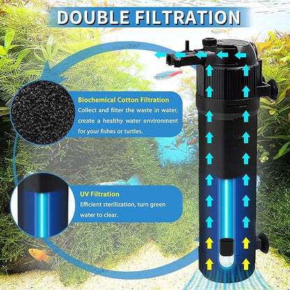 Aquarium Filter Fish Tank Filter with U-V Light, Submersible Aquarium Filter - Aquarium Filter for 40 to 120 Gallon Fish Tank, U-V Filter for Aquarium