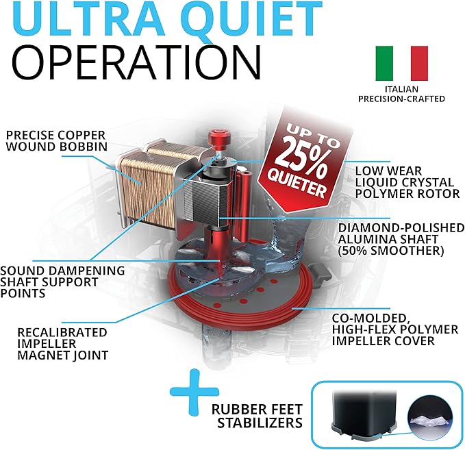 Fluval 407 Perfomance Canister Filter - for Aquariums Up to 100 Gallons - Aquarium Canister Filter