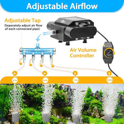 AQQA Powerful Aquarium Air Pump Adjustable Fish Oxygen Aerator Pump for Basement Aquarium Ponds Hydroponic 4 Outlets Commercial Air Pump Bubbler with Accessories for Fish Tank Up to 600Gal(10W,237GPH)