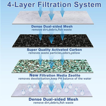 9 Count Assembled Medium Filter Cartridges Compatible with Tetra Whisper Bio-Bag Filters 10i PF10 Reptofilter 90 GPH Medium Replacement Filter Cartridges for Whisper Filter & Aquariums