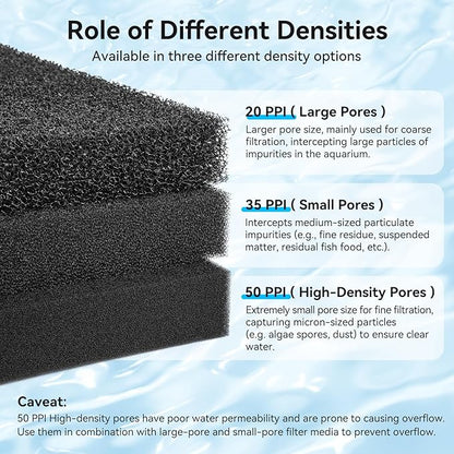 Aquarium Filter Sponge Pad, Filter Media Foam Sponges, Filter Accessories for Fish Tanks and Ponds (18.5"x18.5"x1.6", 50PPI, 1 Pack)