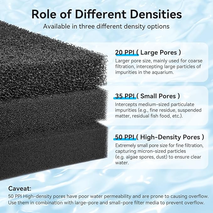 Aquarium Filter Sponge Pad, Filter Media Foam Sponges, Filter Accessories for Fish Tanks and Ponds (18.5"x18.5"x1.6", 20PPI, 2 Pack)