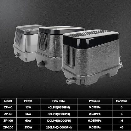 AquaMiracle Linear Air Pump, 635/950/1600/4000GPH Pond Bubbler Septic Air Pump, Energy-Efficient Pond Aerator for Outdoor Ponds, Aquariums, Hydroponics, Waste Treatment