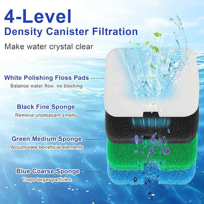 16 PCS Replacement Canister Filter Media Pad Compatible with Penn Plax Cascade 700/1000 CCF2UL/CCF3UL, Aquarium Bio Floss Pads Part, Activated Carbon Sponge Filters Pads for Fish Tank