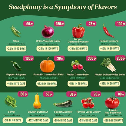 25 Gourmet Garden Vegetable Seeds Variety Pack - 14,965+ Non-GMO Heirloom Vegetables Seeds for Planting Indoor&Outdoor Home Garden Seeds - Gardening Seed Packets for Planting Vegetable Seeds