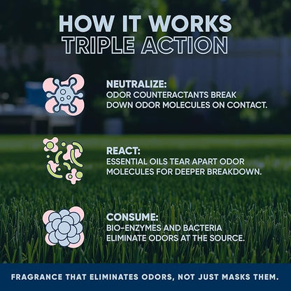 Eco Strong Outdoor Odor Eliminator Outside Dog Urine Enzyme Cleaner Powerful Pet, Cat, Animal Scent Deodorizer | Professional Strength for Yard, Turf, Kennels, Patios, Decks (128 OZ)