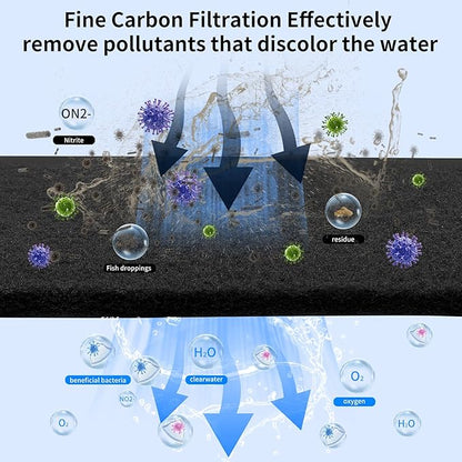 Aquarium Carbon Pad -Premium Cut to Fit Carbon Infused Filter Pad Media for Crystal Clear Water Fish Tank and Ponds (10.5x36in)