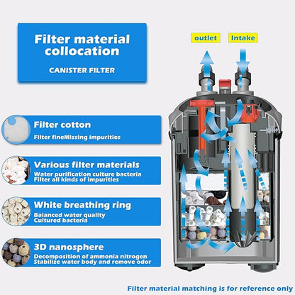 Aquarium Canister Filter with 3 Media Trays Spray Bar External Canister Filter for Large Fish Tank and Aquariums, 1200F - 317GPH