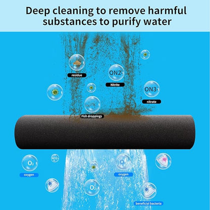 Aquarium Filter Sponge Pad –Bio Filter Media Foam Sponge, Easy Cut to Size Foam for Fish Tank 20"x20"x1" (35PPI)