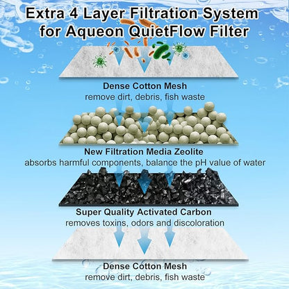 8 Pack Medium Filters Cartridges Compatible with Aqueon Fish Tank Filter Cartridges Compatible with Aqueon QuietFlow LED PRO Power Filter Size 10/Power Filter Size 10/E Internal Power Filter Size 20