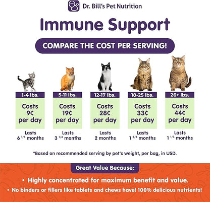 Dr. Bill’s Feline Immune Support | Boosts Cat Immunity and Health with Colostrum, Beta Glucan, Turkey Tail Mushroom, Zinc & Vitamin C | Powder Supplement for Cats of All Ages