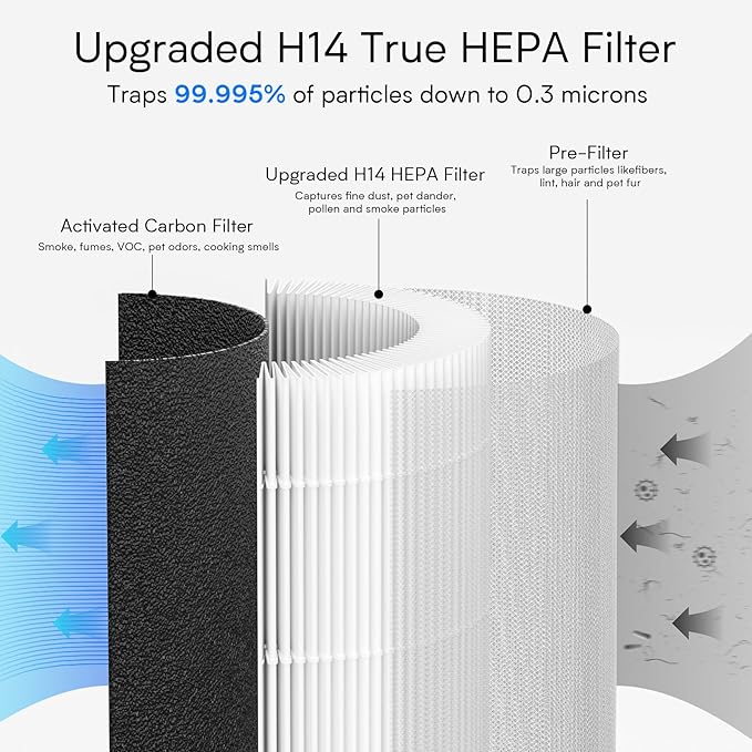 Air Purifiers for Home Large Room up to1600 ft², VNIUP H14 True HEPA Air Purifier for Bedroom, PM 2.5 Display Air Quality Sensor Air Cleaner for for Home Pets Dorm Room Bedroom Office, ZQA-6000A