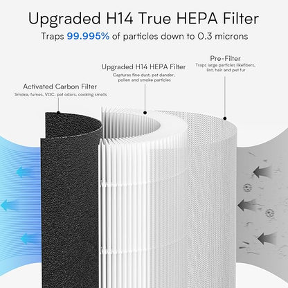 Air Purifiers for Home Large Room up to1600 ft², VNIUP H14 True HEPA Air Purifier for Bedroom, PM 2.5 Display Air Quality Sensor Air Cleaner for for Home Pets Dorm Room Bedroom Office, ZQA-6000A