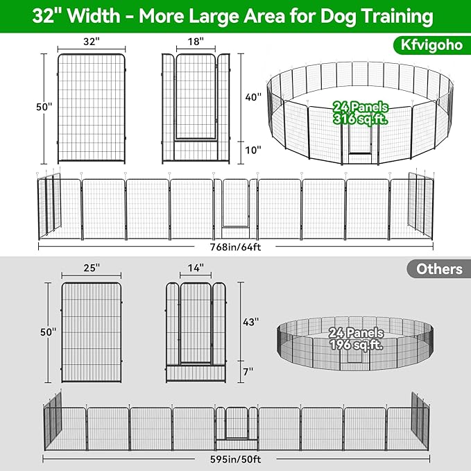 Dog Playpen Outdoor Extra Wide 24 Panels Heavy Duty Dog Fence 50" Height Anti-Rust with Doors Portable for RV Camping Yard, Total 63FT, 316 Sq.ft, Snowy Black