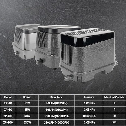 AquaMiracle Linear Air Pump ZP-40/ZP-60/ZP-100/ZP-200 for Pond Aeration, 635/950/1600/4000GPH Septic Air Pump Pond Aerators for Outdoor Ponds, Waste Treatment, Aquarium, Fish Farm, Seafood Restaurant