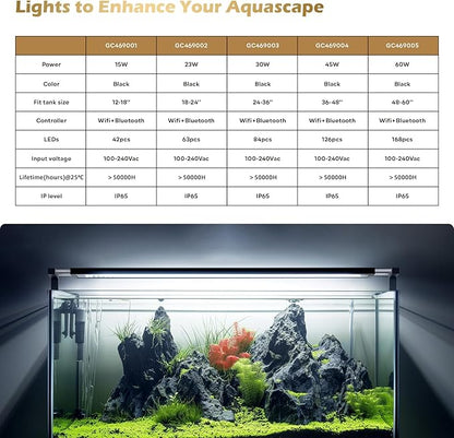GLOWRIUM Smart Aquarium Light, Bluetooth + WiFi Dual Control Freshwater Fish Tank Light with App, Multi-preset Spectrum, Brightness Adjustable, Anti-Drop, Real Time Water Temperature Sensor (48-60 in)