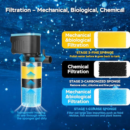 Aquarium Filter 3-Stage in-Tank Filter, Small Internal Fish Tank Filter, Submersible Pumps Filter for 5-20 Gallon Tanks, Turtle Tank Filter, with Dual Water Outlet & Aeration