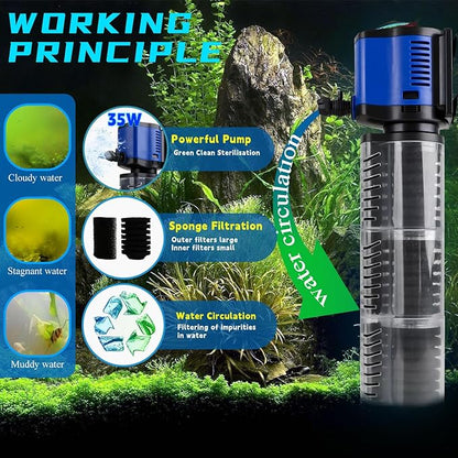 Aquarium Filter for 100-300 Gallons Tank, Powerful 660GPH Internal Fish Tank Filter, Pump Submersible Filter with Sponge for Large Fish Tanks, Turtle Tanks