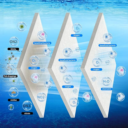 Aquarium Filter Floss- 1" Thick Multi-Layer Fish Tank Filter Floss Water Polishing Filter Pad, for Crystal Clear Water, Media Roll Cut to Size 12"x72"